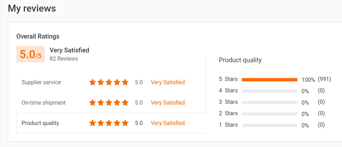 CHINA Sunshine Opto-electronics Enterprise Co.,ltd Perfil da companhia