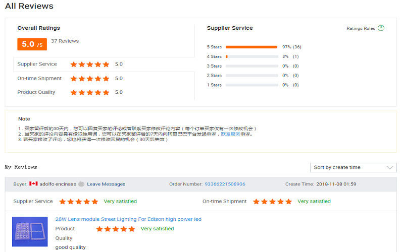 CHINA Sunshine Opto-electronics Enterprise Co.,ltd Perfil da companhia